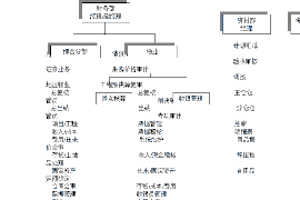 怀化融资清欠服务